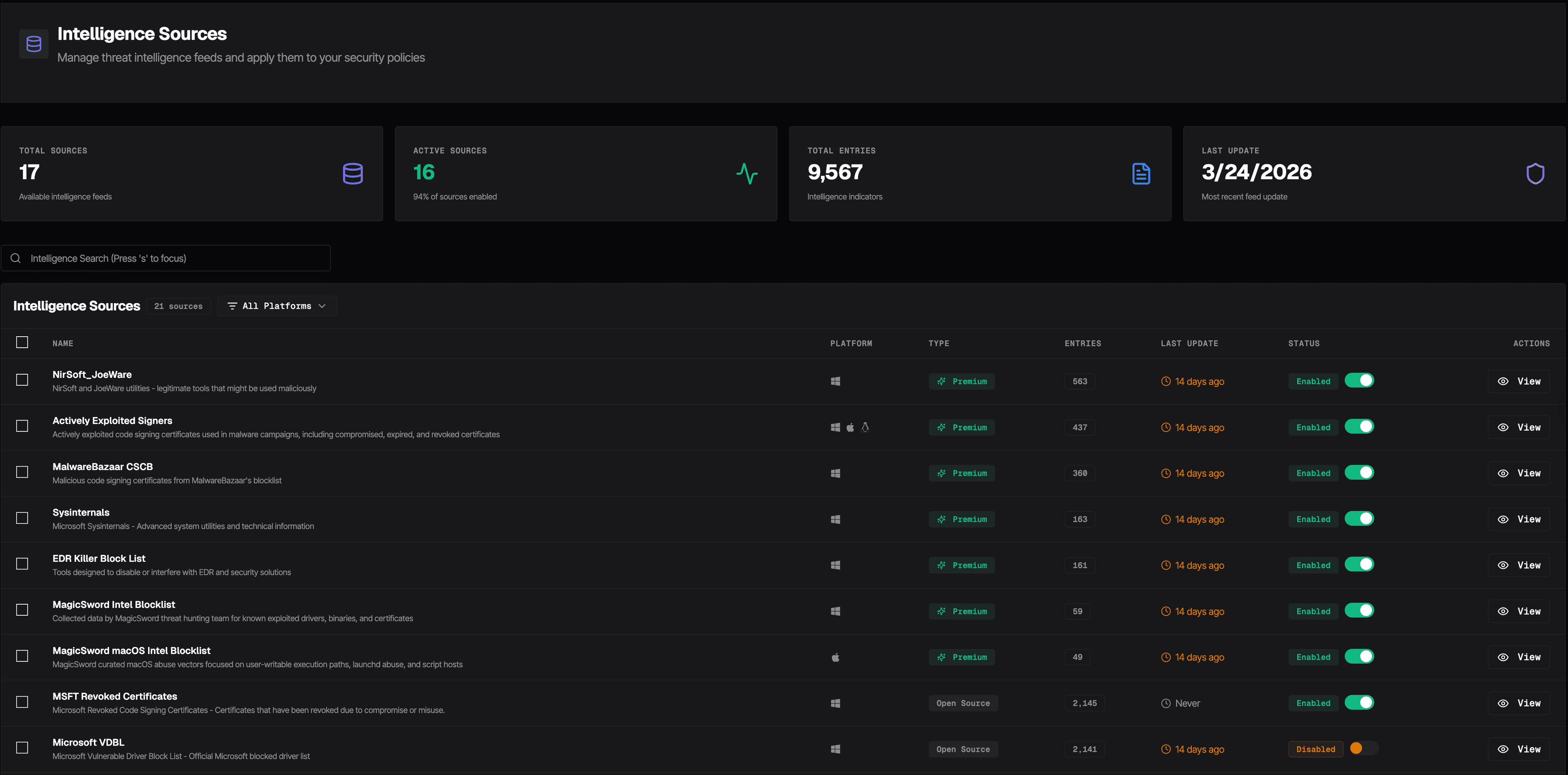 MagicSword Intelligence Sources dashboard showing 17 sources, 9,567 entries, and real-time sync status