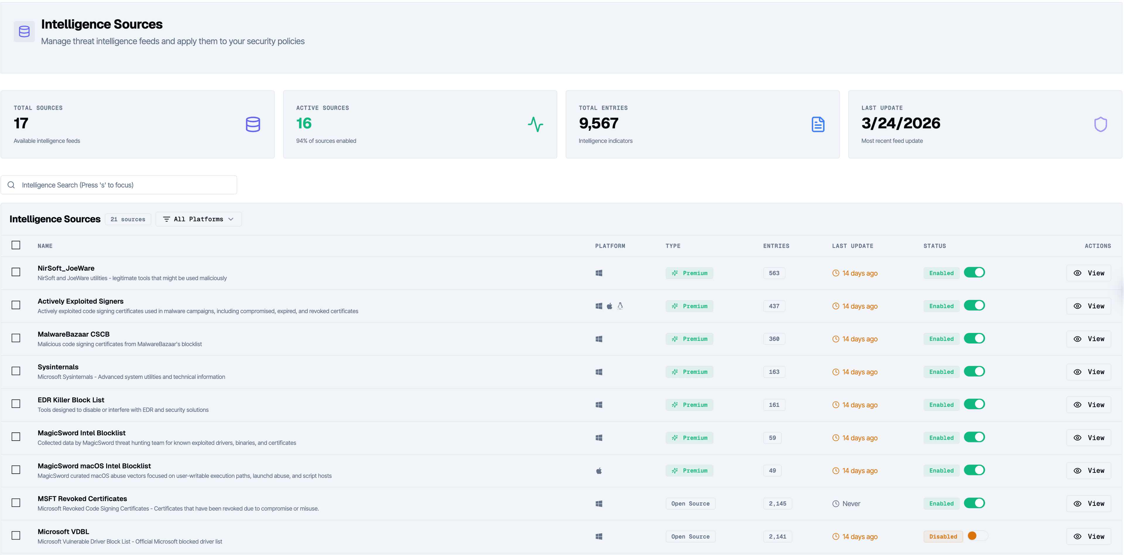MagicSword Intelligence Sources dashboard showing 17 sources, 9,567 entries, and real-time sync status